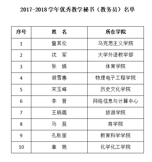 360截图17321130.png 360截图17321130.png